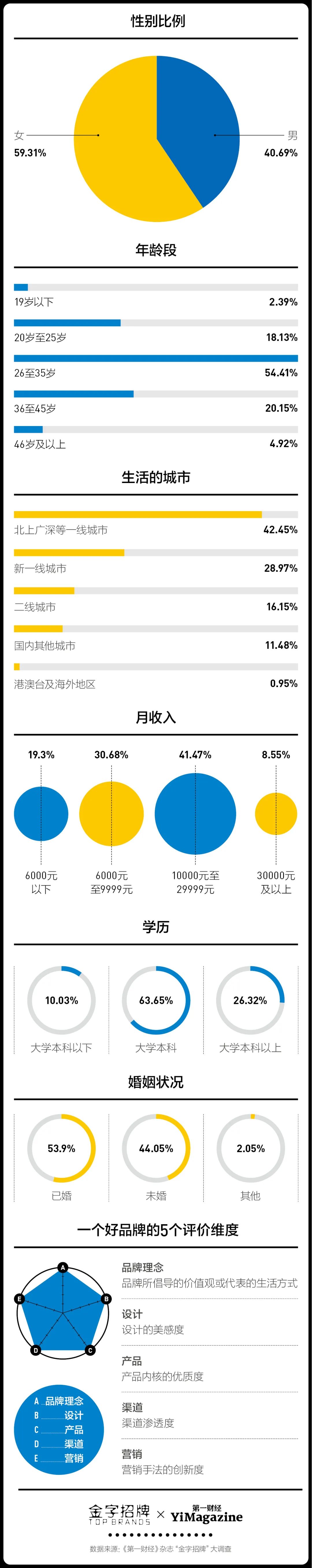 统筹、策划、数据分析:许诗雨