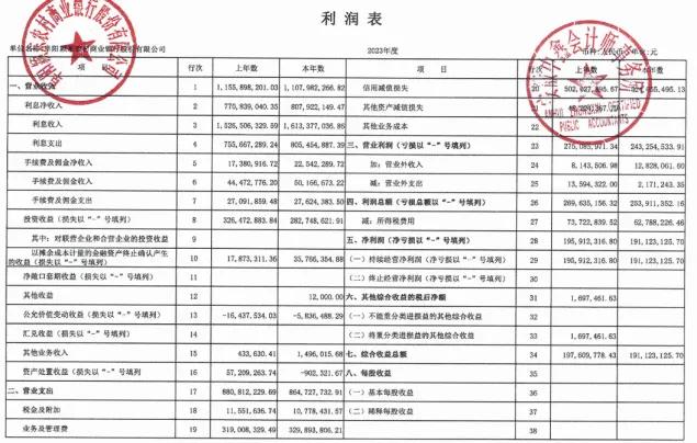 涉嫌严重违纪违法!又一家银行董事长被查