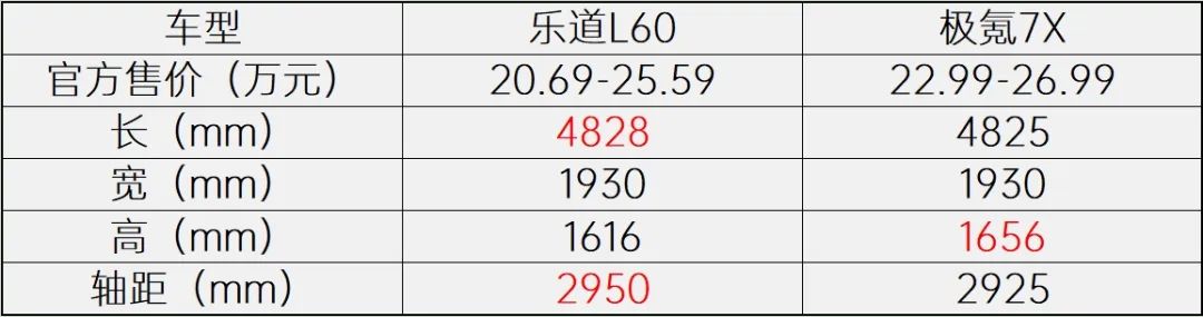 Model Y新挑战者!乐道L60与极氪7X谁更盛一筹?