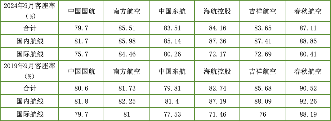 圖/新京報貝殼財經記者王真真 製圖