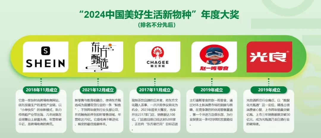 ▲“2024美好新物种年度大奖”榜单。