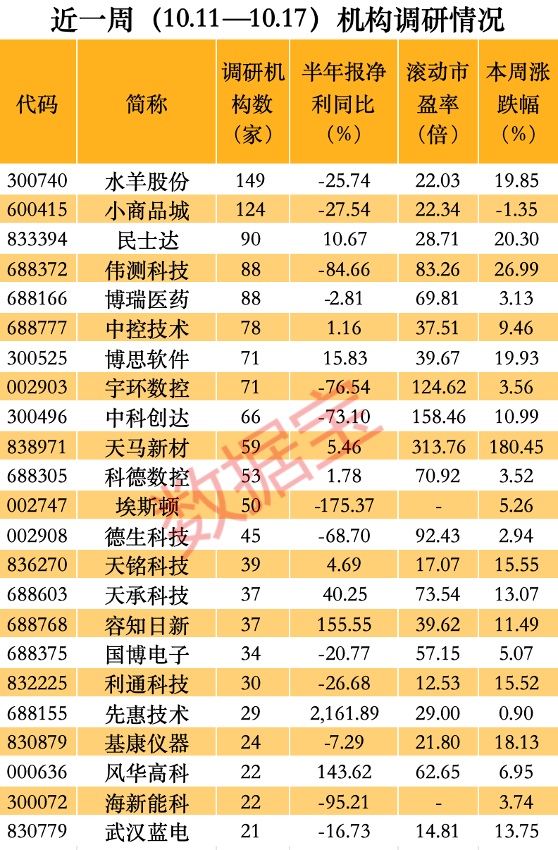声明:数据宝所有资讯内容不构成投资建议,股市有风险,投资需谨慎。