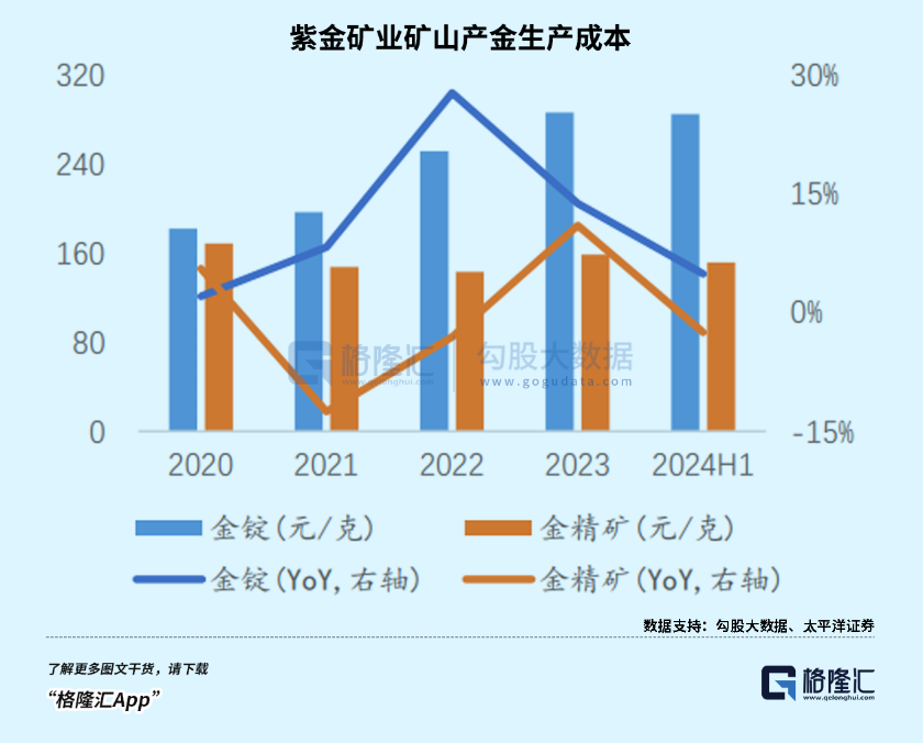 今年，黄金第34次刷新历史  第9张