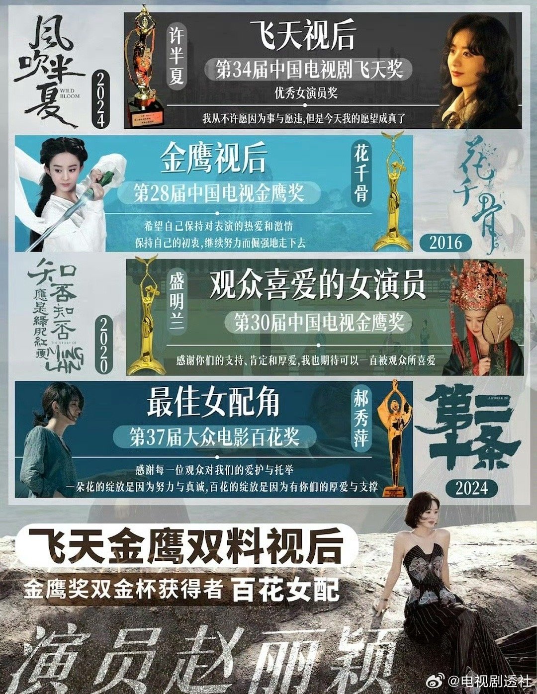赵丽颖金鹰奖视后,百花女配,飞天视后,二封金鹰视后…|赵丽颖|飞天|百花_新浪新闻