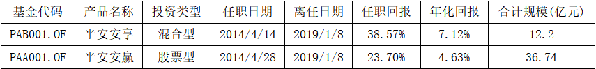 数据来源:wind、机构之家