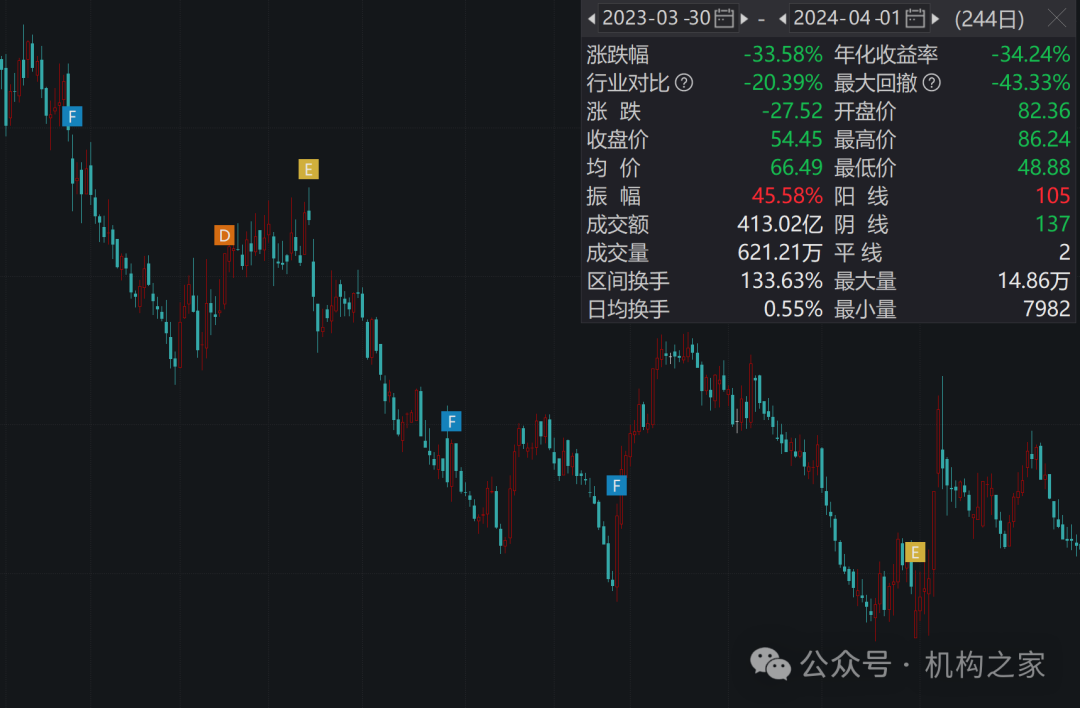 数据来源:wind、机构之家