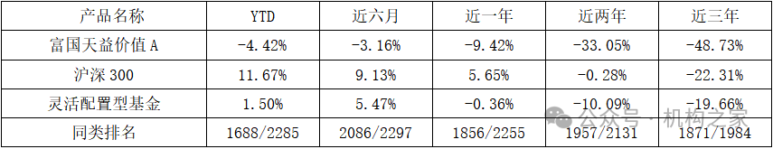 数据来源:wind、机构之家