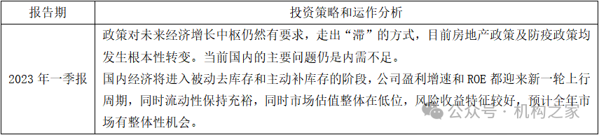 数据来源:wind、机构之家