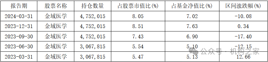 数据来源:wind、机构之家