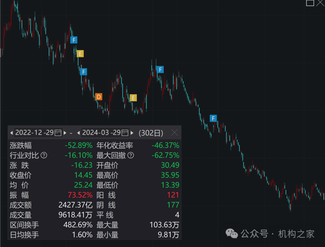 数据来源:wind、机构之家