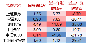 【牛基宝全股型周报】：震荡过后，牛基宝表现如何？（10/14-10/18）  第1张