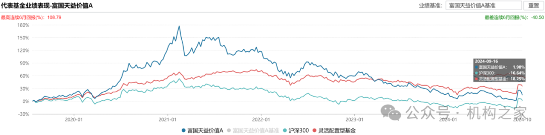 数据来源:wind、机构之家