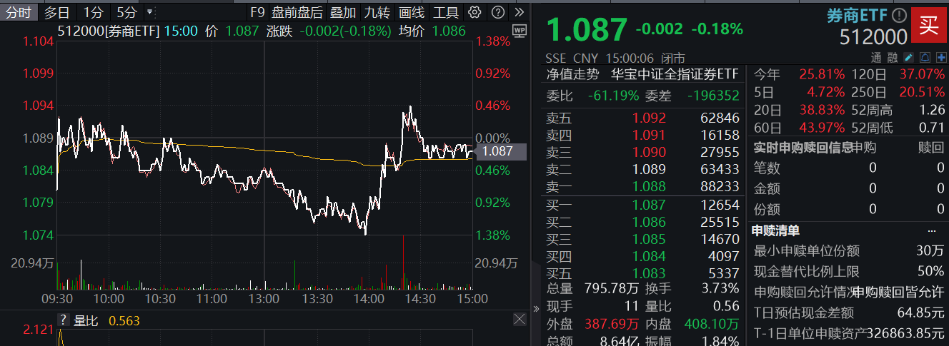 图片来源:Wind