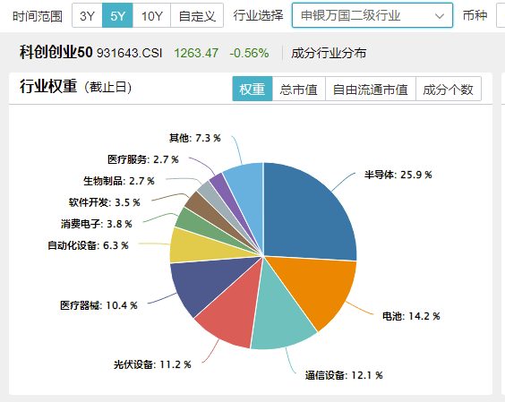 图片来源:Wind