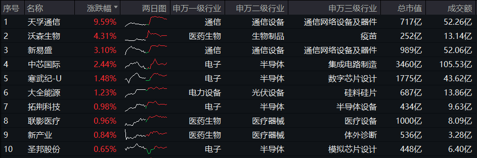 图片来源:Wind