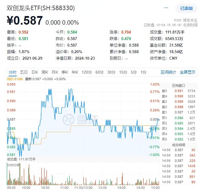 图片来源:雪球