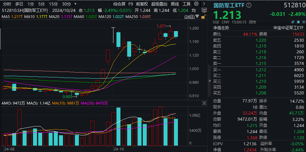 图片来源:Wind