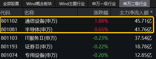 图片来源:Wind