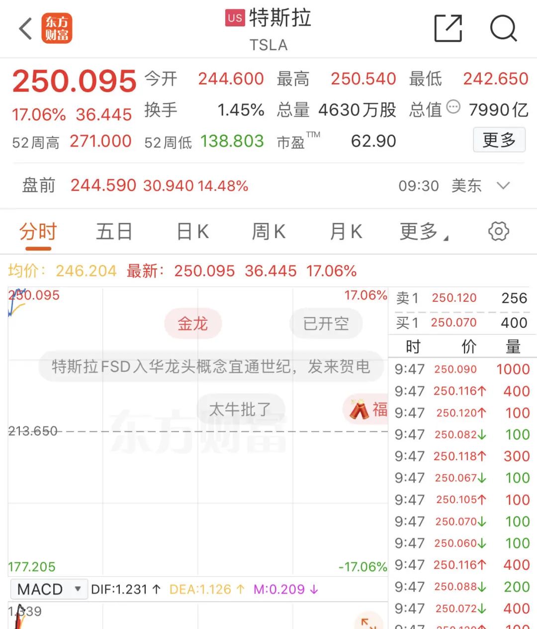 财报利好！刚刚，暴增超8000亿！  第6张