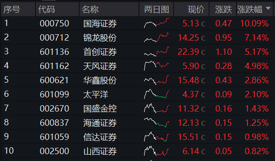 图片来源:Wind