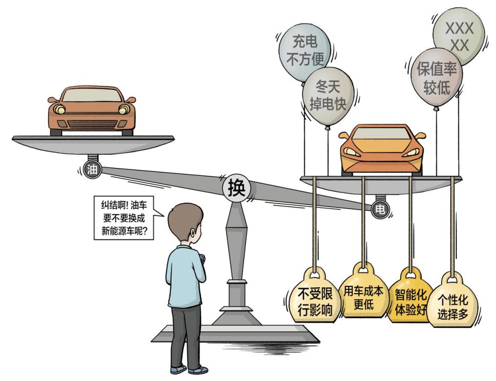调查 | 从被动买到主动换，“油转电” 车主体验感如何？