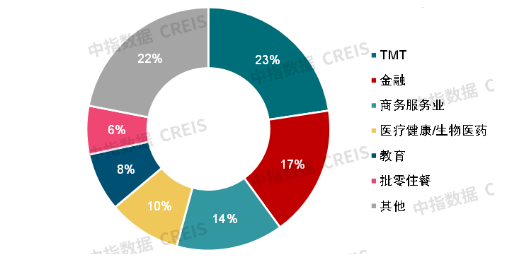 数据来源:中指数据CREIS(点击查看)