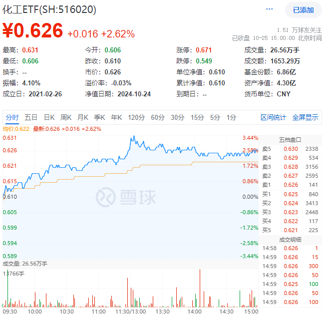 图片来源：雪球