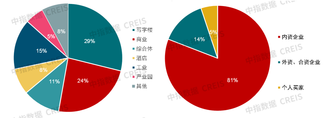 数据来源:中指数据CREIS(点击查看)