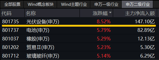 图片来源：Wind