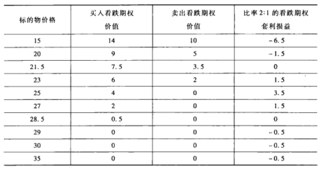 价格偏高的定义 2e9f-82c73e9f06476cc703f5d9df19b2966e.png