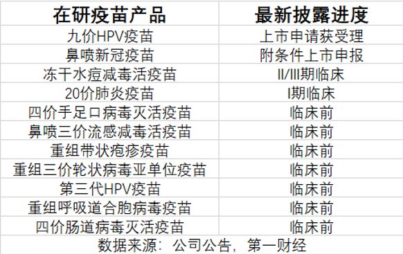 三季报净利大降85%，万泰生物押宝九价HPV疫苗，能否重现高光时刻  第9张