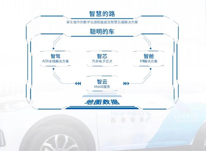 图源四维图新2023年财报