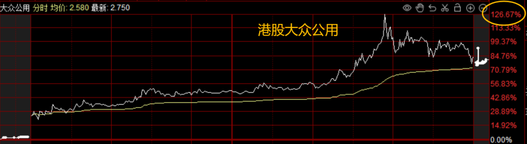 万亿利好来袭，如何跟上“大胆资本”的布局？  第5张