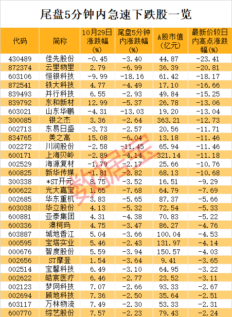 声明：数据宝所有资讯内容不构成投资建议，股市有风险，投资需谨慎。