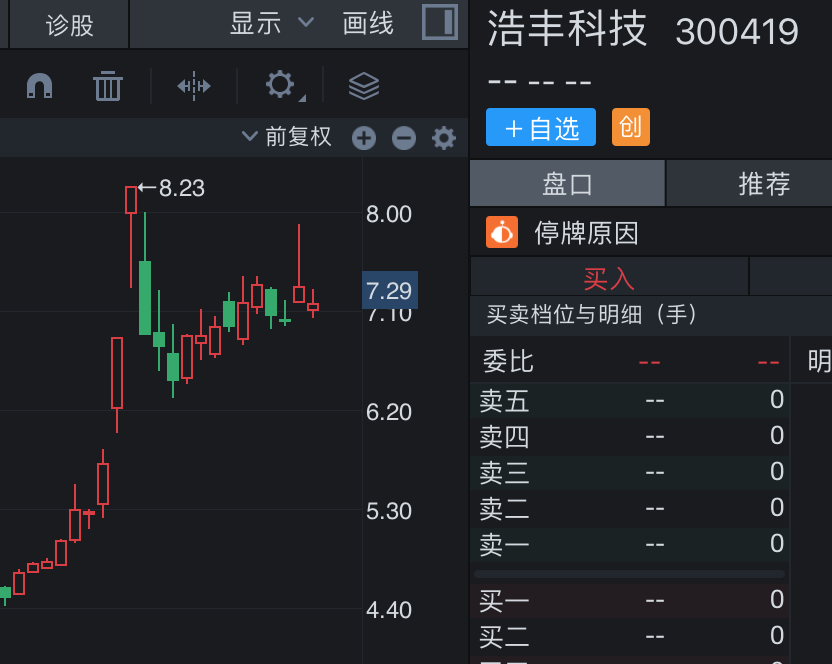 来源:同花顺