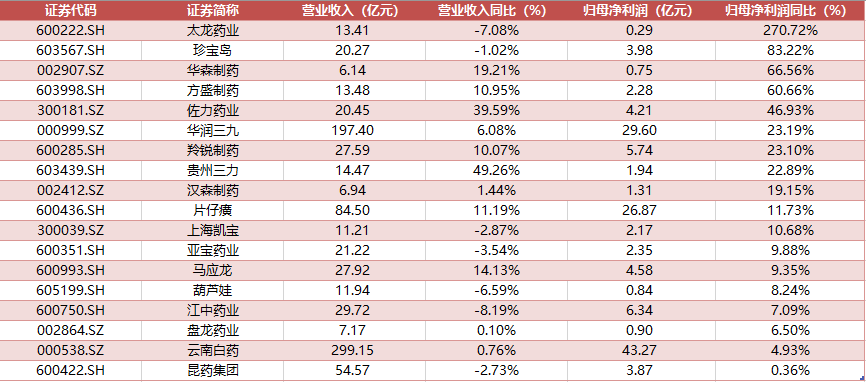 来源:Wind,截至2024.10.29