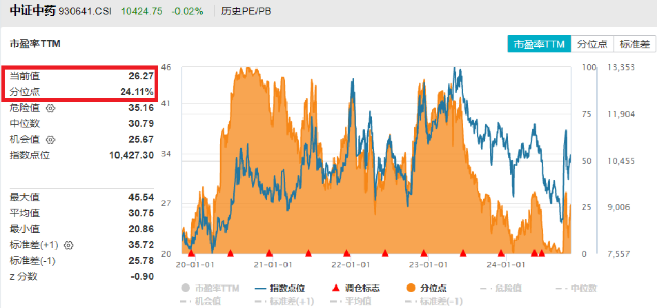 来源:Wind,截至2024.10.29