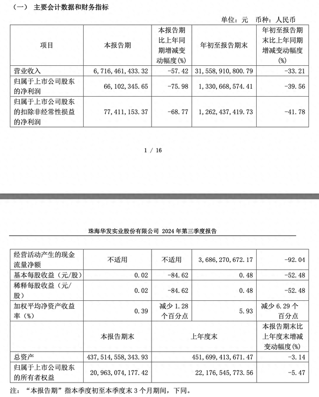 图源:华发股份