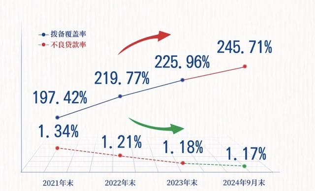 图片来自青岛银行