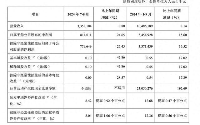 截图来自青岛银行公告