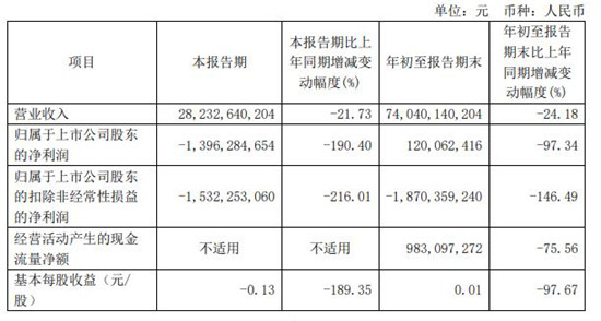 2024年第三季度报告截图