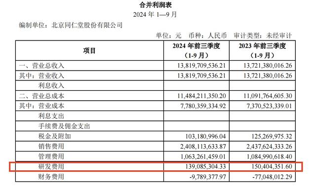 截图来自同仁堂三季度财报