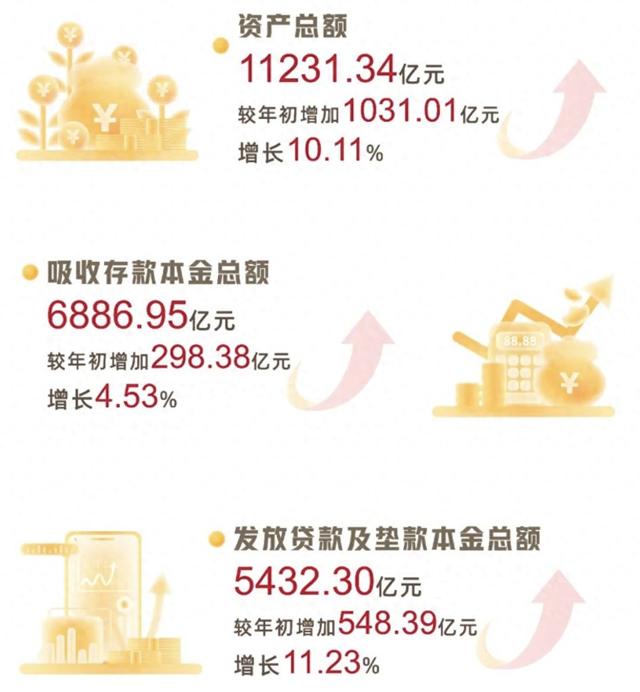 截图来自长沙银行