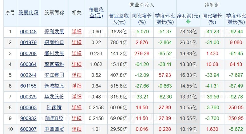 图/东方财富网截图