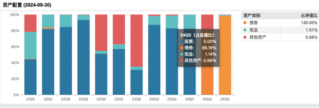 修订业绩比较基准后，这类基金反精准“踏空”，背后是何隐情？  第10张