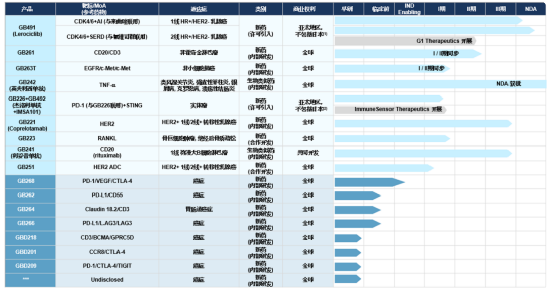 （图片来源：嘉和生物官网）