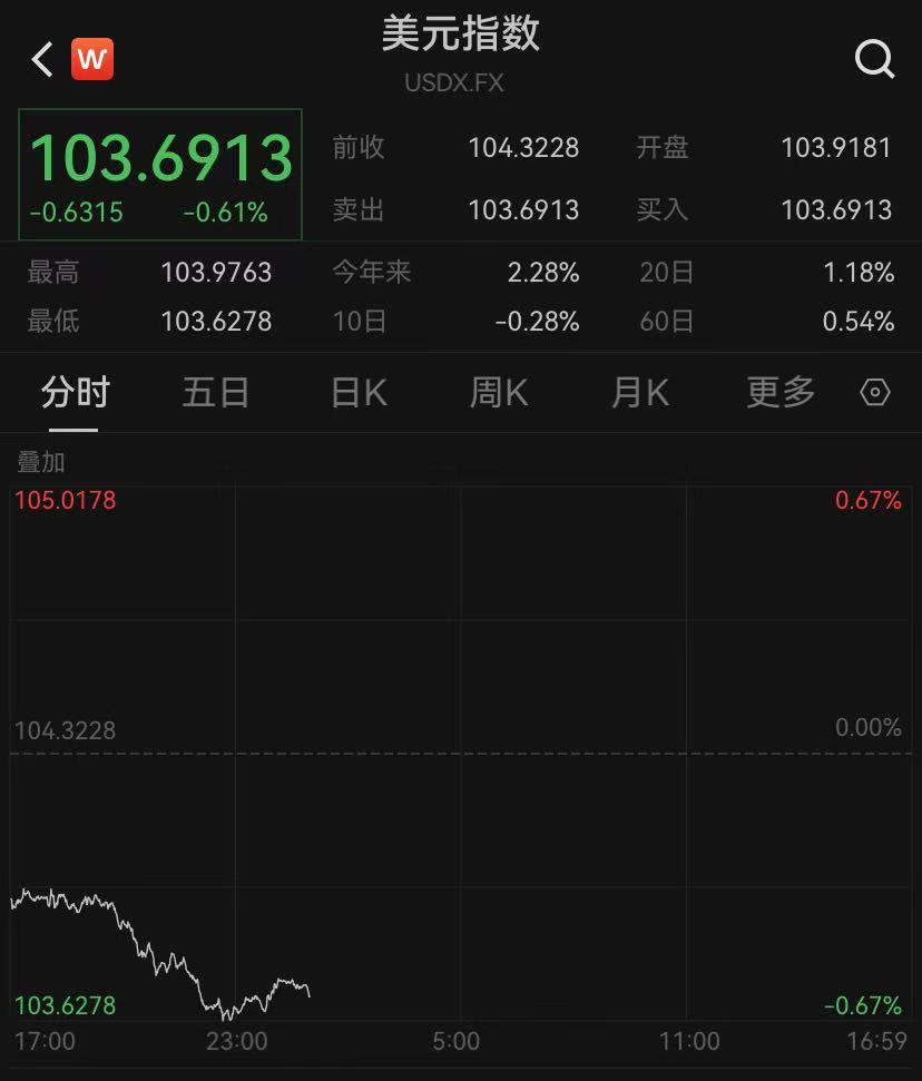 Wind截图 截至2024年11月4日14时左右