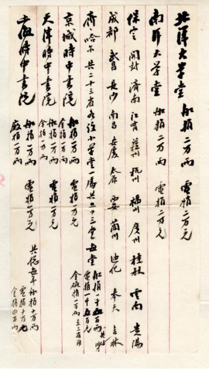 1895年，盛宣怀手订设立北洋大学堂、南洋大学堂及经费来源清单