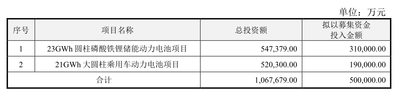 来源:公告