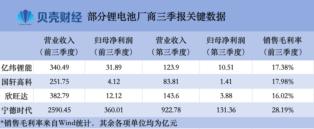製圖/貝殼財經記者 朱玥怡